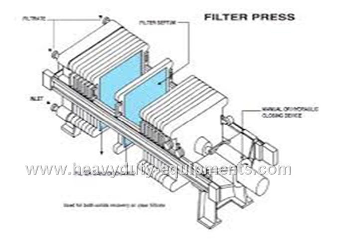 Chamber filter press takes filter cloth as the medium to separate solid and liquid