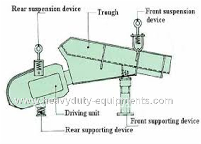 Non Sticky Materials Industrial Mining Equipment Electromagnetic