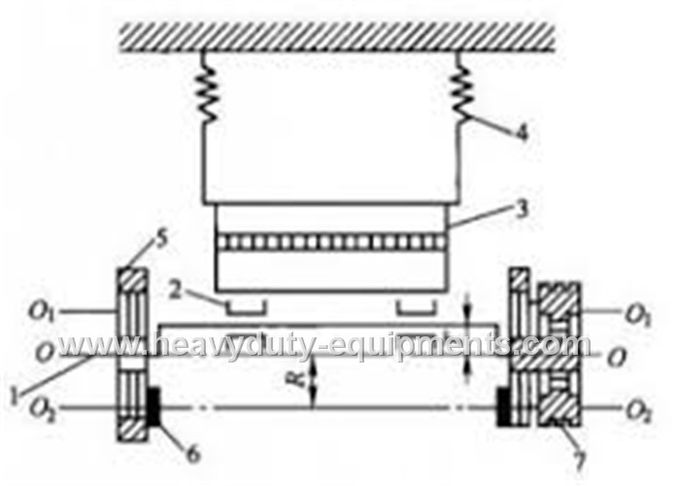 Auto Centering Vibrating Screen with large amplitude, high screening efficiency