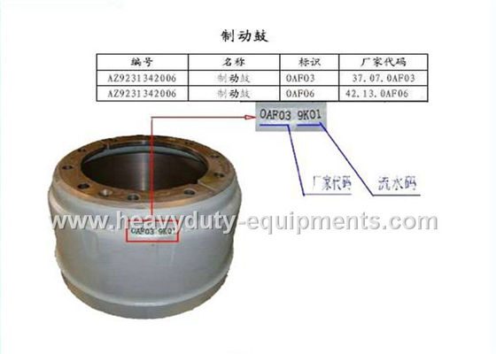 China sinotruk spare part break drum part number AZ9231340006 with warranty supplier