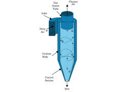 Construction Mining Equipment Hydrocyclone supplier